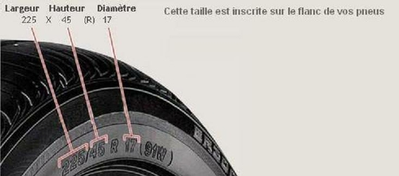 Dimensions des pneus